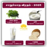 Chaturmas (Tamil) / சாதுர்மாஸ்யம்