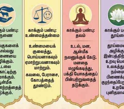 Four Regulative Principle