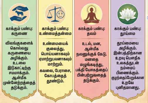 Four Regulative Principle - பக்தி யோகம்